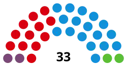 Image illustrative de l’article XIe législature du Parlement de La Rioja