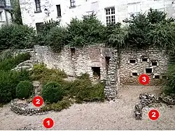 Vue d'une fosse archéologique dont les vestiges portent des repères numérotés repris dans le texte.