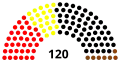 2e&nbsp;législature.