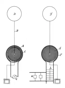Brevet 645576 déposé en 1897, accordé en mars 1900 de transmission d'énergie sans fil. L'énergie est transmise par la haute atmosphère, par les ballons métalliques D et D'[Br1 1].