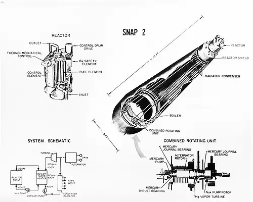 Schéma du réacteur SNAP-2