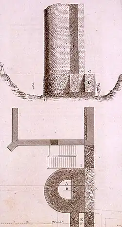 schéma d'une tour