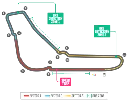 Tracé de la course