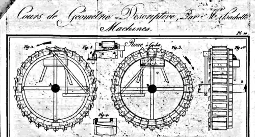 Illustration d'une roue à godets basculants du XIXe&nbsp;siècle.