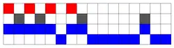 Canon multiplexé