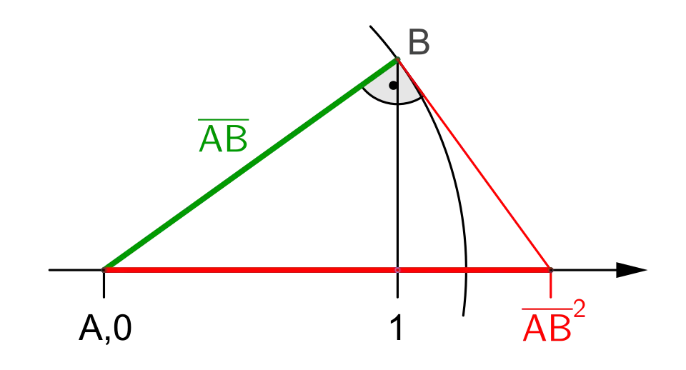Konstruktion der Quadratzahl '"`UNIQ--postMath-0000002F-QINU`"' mit Basis '"`UNIQ--postMath-00000030-QINU`"'