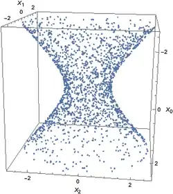 Ein Poisson-Sprinkling in einen Teil der 2D-De-Sitter-Raumzeit, die in einen 3D-Minkowski-Raum M eingebettet ist. Die Beziehungen zwischen den Elementen werden aus der kausalen Struktur von M abgeleitet.