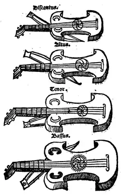 Martin Agricola – Abbildung aus Musica instrumentalis deudsch (1529)