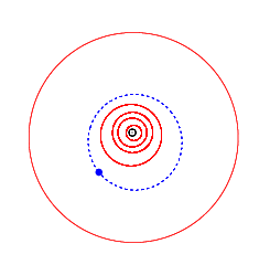Eine Grafik der Umlaufbahn des Asteroiden (9919) Undset