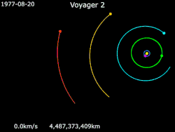 Animation der Vorbeiflüge von Voyager&nbsp;2 an Jupiter, Saturn, Uranus und Neptun