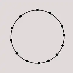 Ringlinie (z. B. Glasgow)