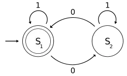 Automatentheorie