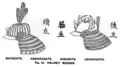 Maedate, Kashiradate, Wakidate, Ushirodate