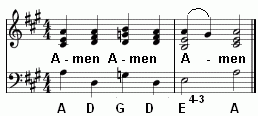 Das „Amen“ im protestantischen Gottesdienst