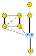 Der weiter reduzierte Graph '"`UNIQ--postMath-0000009A-QINU`"'