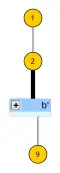 Von '"`UNIQ--postMath-0000009B-QINU`"' wird der freie Knoten '"`UNIQ--postMath-0000009C-QINU`"' gefunden, der nach Fall '"`UNIQ--postMath-0000009D-QINU`"' in '"`UNIQ--postMath-0000009E-QINU`"' den augmentierenden Pfad '"`UNIQ--postMath-0000009F-QINU`"' schließt. Die Liftung dieses Pfades liefert '"`UNIQ--postMath-000000A0-QINU`"' zunächst in '"`UNIQ--postMath-000000A1-QINU`"', der aber auch schon in '"`UNIQ--postMath-000000A2-QINU`"' selbst liegt.