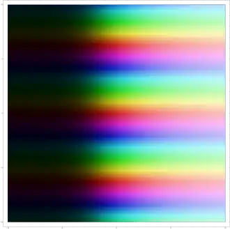 Die komplexe Fortsetzung der Exponentialfunktion '"`UNIQ--postMath-00000061-QINU`"'. Ihre Beträge werden mit wachsendem Realteil schnell größer (exponentielles Wachstum), das Schaubild also heller, und für fallende Realteile kleiner, das Schaubild also dunkler. Parallel zur imaginären Achse des Eingabebereichs ist sie eine periodische Funktion.