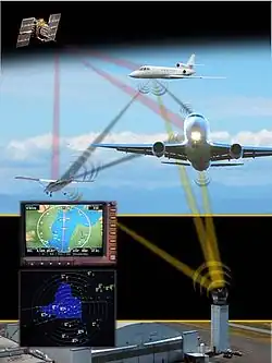 FAA ADSB Structure