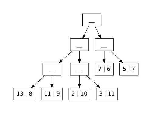 Initialisierung