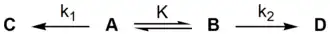 Reaktionsschema, bei dem das Curtin-Hammett-Prinzip eine Rolle spielt