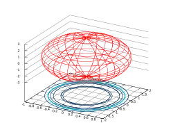 Ellipsoid