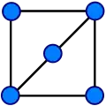 Graph A