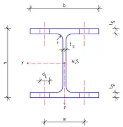 HEB(IPB)-Profil