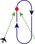 Direct entry (Sector 3)