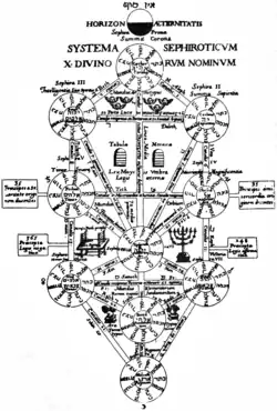 Kabbala, 1652