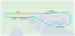 Plan Big Loop