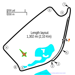 Streckenprofil