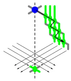 Schema­darstellung