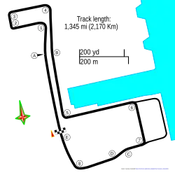 Streckenprofil
