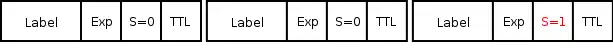 MPLS-Label-Stack