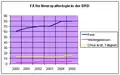 Fachärzte für Neuropathologie