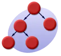Komplexitätstheorie
