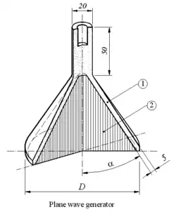 Plane-Wave-Generator