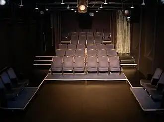 Der Bühnenraum