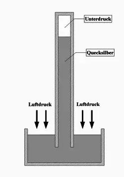 Quecksilberbarometer