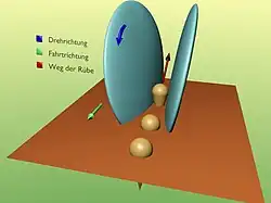 Radrodeschare 3D