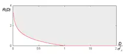 Rate-Distortion-Funktion einer diskreten, gedächtnislosen Quelle