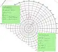 Schritt 5: Um den relativen Kurs des Echos zu bestimmen, wird der Winkel der Linie durch die Echopunkte zu der 0°-Linie gemessen.