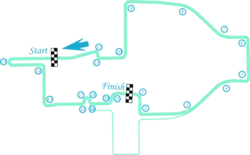 Streckenprofil