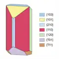 1. kurzprismatisch nach {110}, sehr formen- und flächenreich