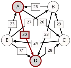 A–(30)–D