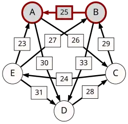 B–(25)–A