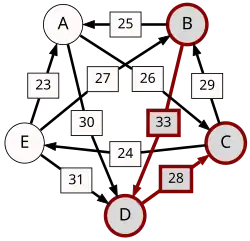 B–(33)–D–(28)–C