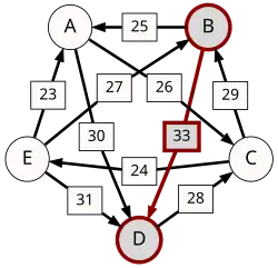B-(33)-D