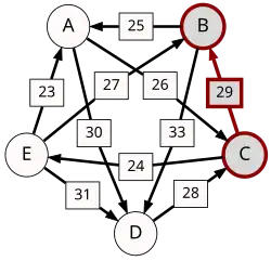 C-(29)-B