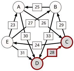 D-(28)-C